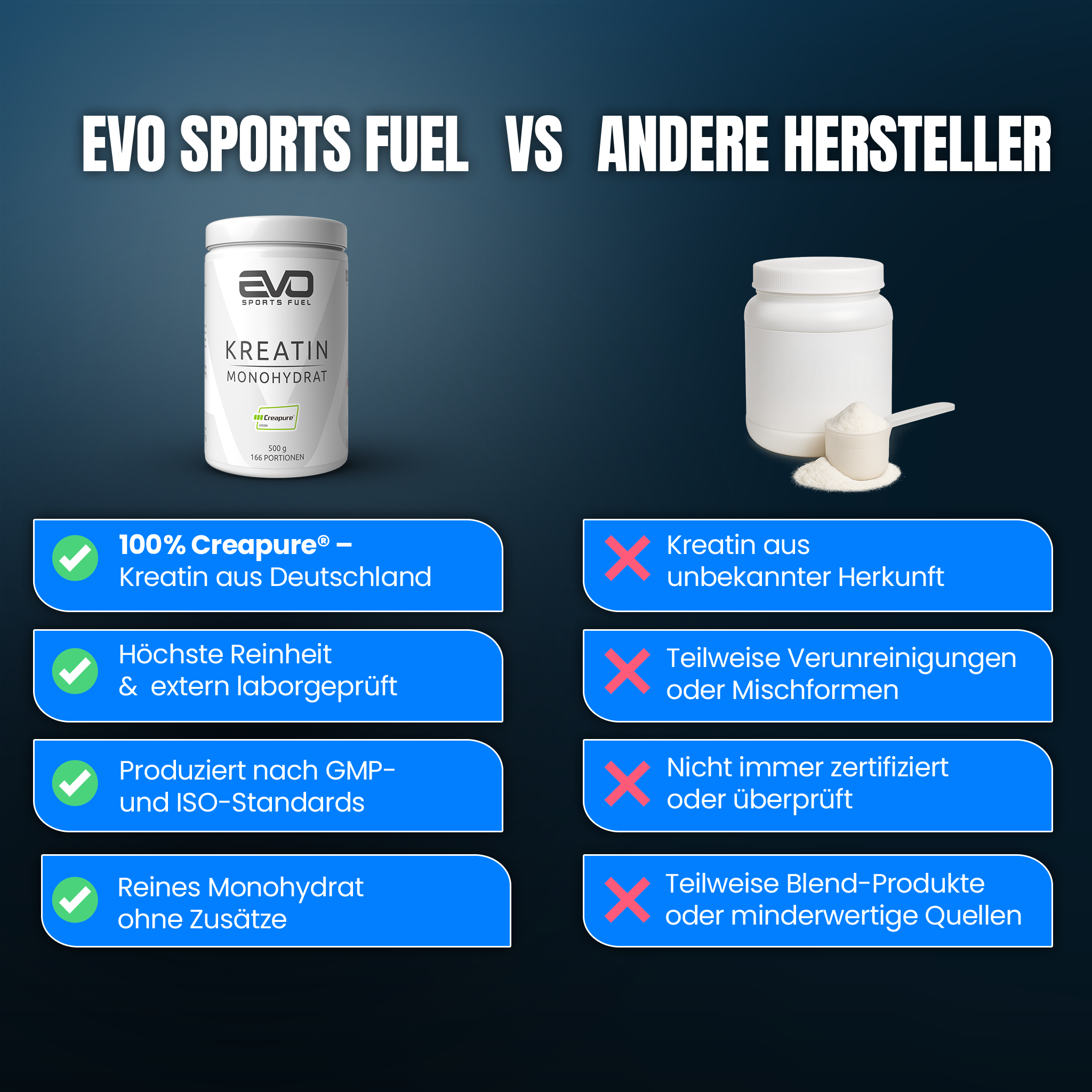 VO SPORTS FUEL Kreatin überzeugt durch hochreine und regelmäßig überprüfte Qualität